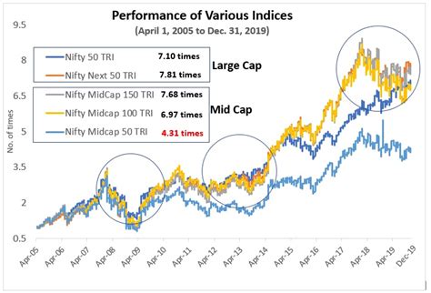 us large cap index fund.